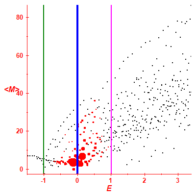 Peres lattice <M>